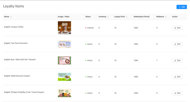 Loyalty item management